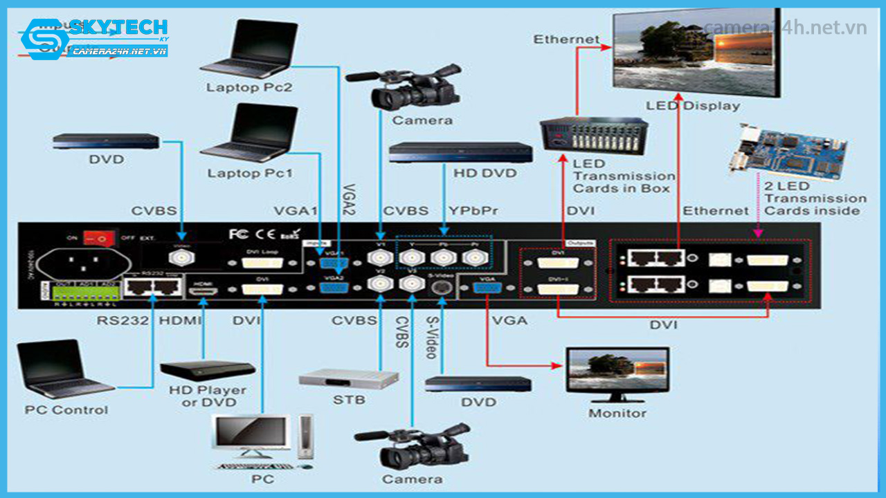 camera-dung-cu-ghi-hinh-khong-the-thieu-camera24h.net.vn-4