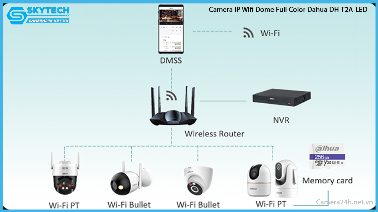 camera-ip-wifi-dome-full-color-dahua-dh-t2a-led