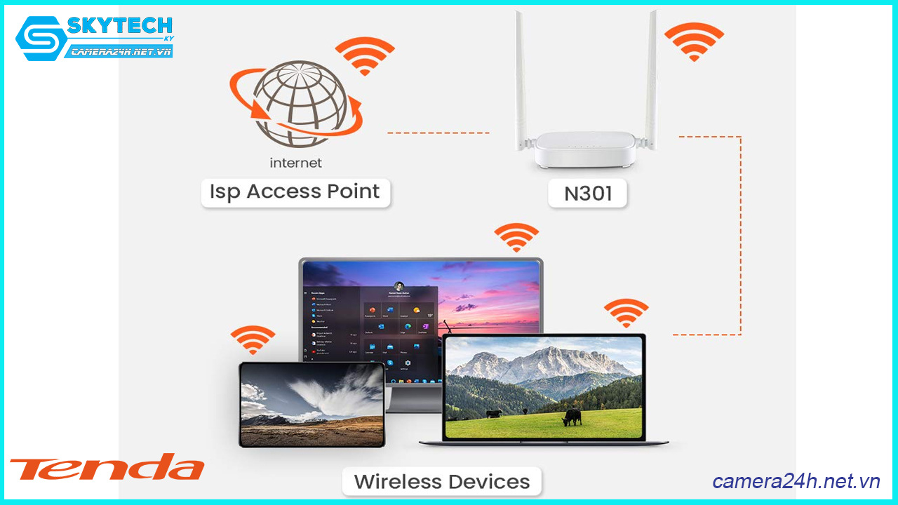 router-wifi-tenda-n301-wireless-n300mbps-3
