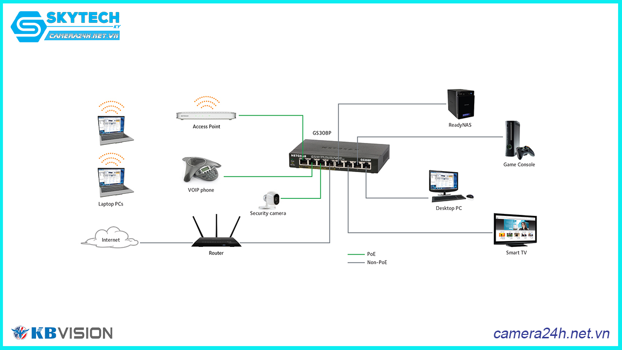 switch-poe-4-port-kbvision-kx-asw04-p2-4