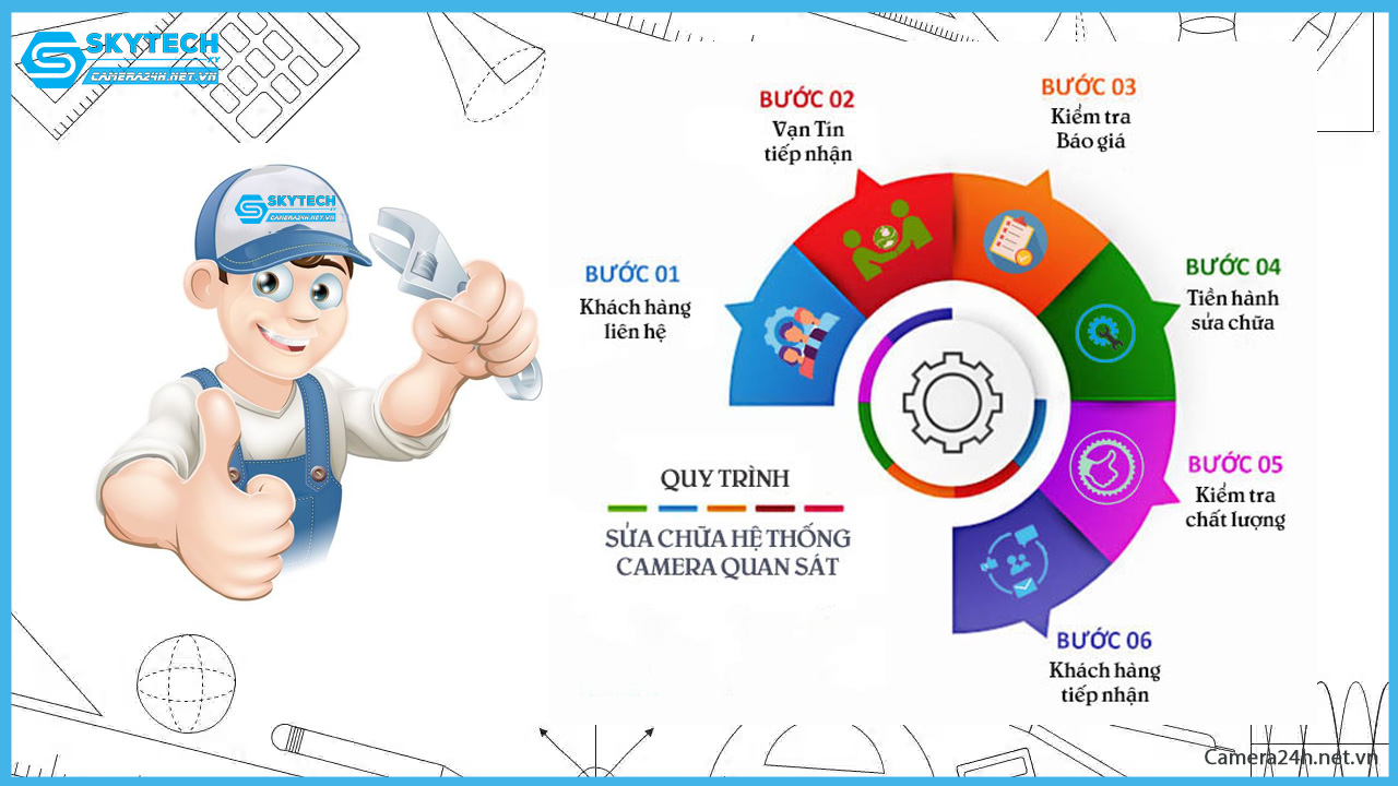 cac-loi-thuong-gap-khi-su-dung-camera-imou-ipc-a23ep
