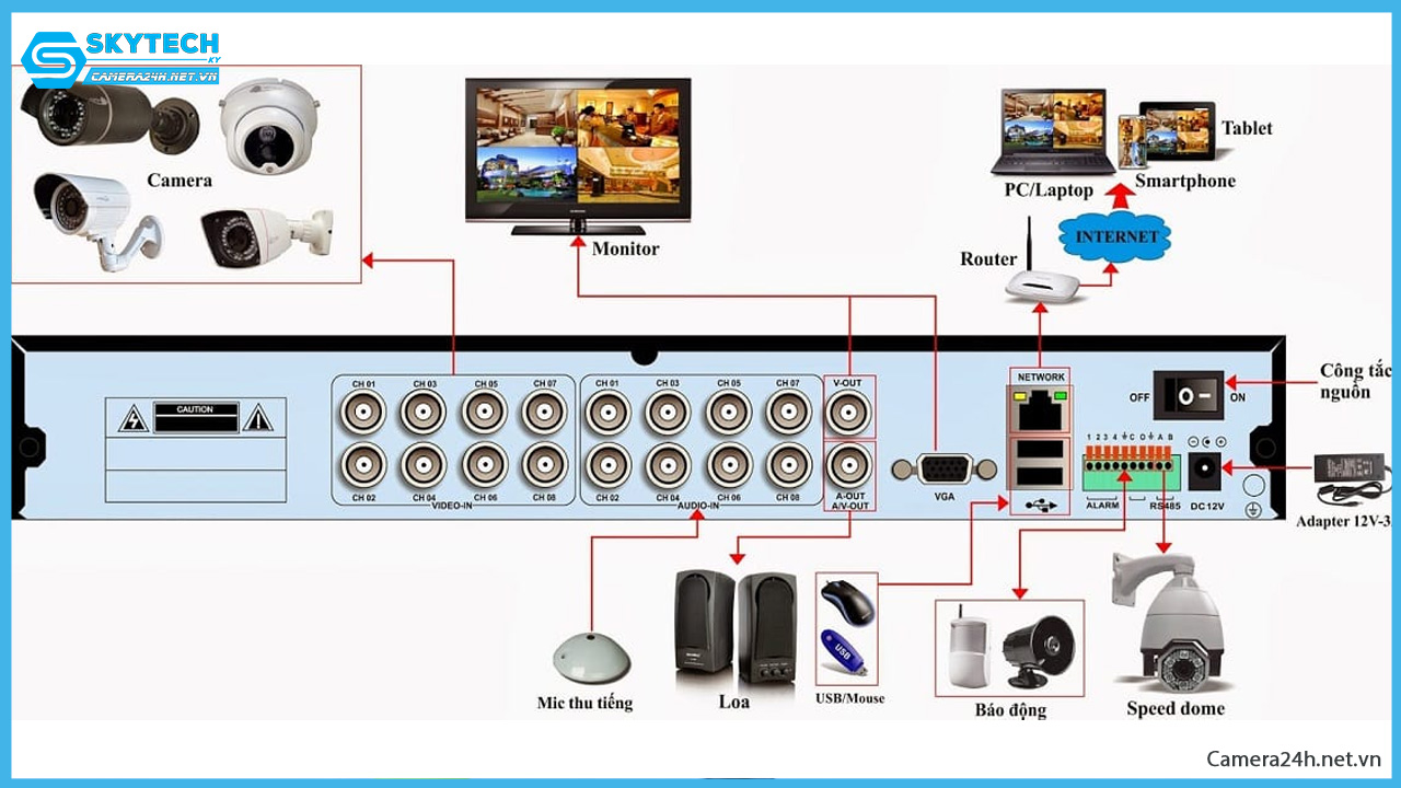 nhung-loi-dau-ghi-camera-va-cach-khac-phuc-chi-tiet