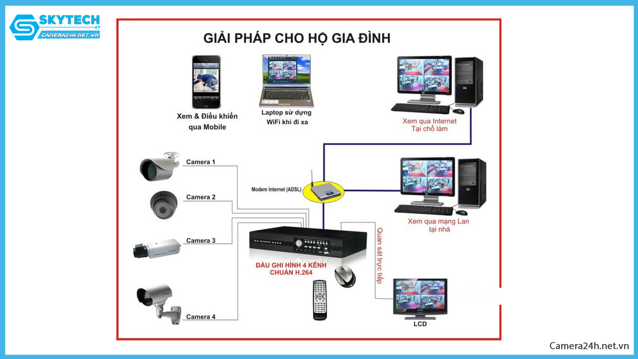 top-3-thuong-hieu-dau-ghi-hinh-camera-tot-nhat-hien-nay