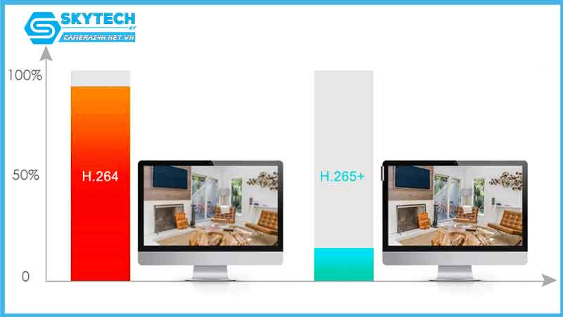 cong-nghe-nen-video-tren-camera-imou-ipc-s7dp-5m0wez-va-loi-ich-cua-no-2