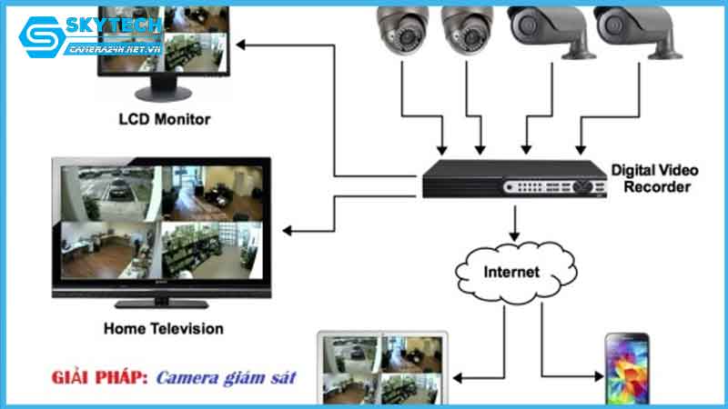 lap-dat-camera-tai-duong-duong-quang-ham-2