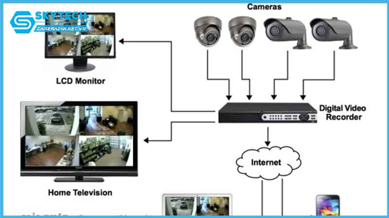 lap-dat-camera-tai-duong-vo-sa-2