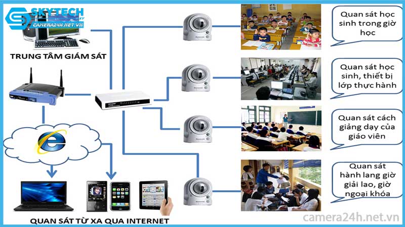 lap-dat-camera-tai-da-nang-camera24h.net_.vn-11