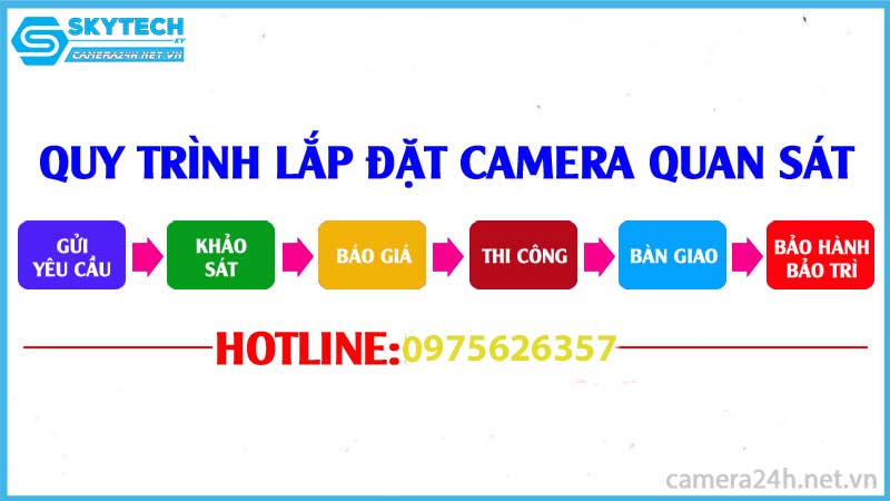 lap-dat-camera-tai-da-nang-camera24h.net_.vn-17