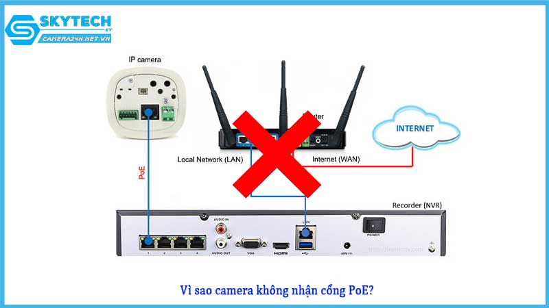 camera-khong-nhan-cong-poe-khi-ket-noi1