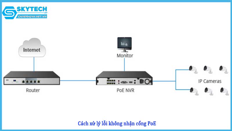 camera-khong-nhan-cong-poe-khi-ket-noi2