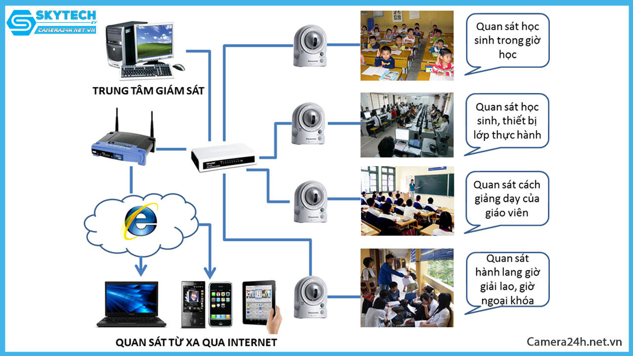 camera-quan-sat-bao-ve-an-ninh