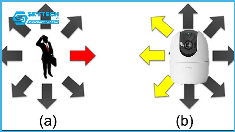 tinh-nang-tu-dong-ghi-hinh-khi-phat-hien-chuyen-dong-cua-camera-imou-a32-1