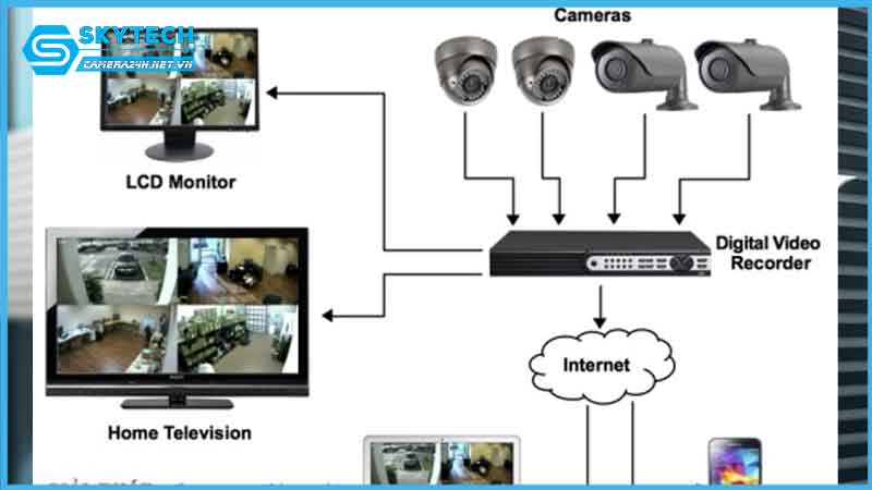 lap-dat-camera-tai-duong-no-trang-long-2-2