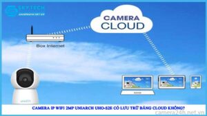 camera-ip-wifi-2mp-uniarch-uho-s2e-co-luu-tru-bang-cloud-khong