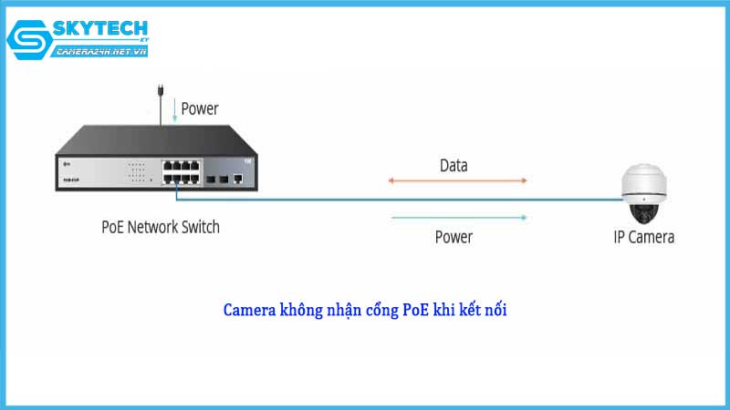 camera-khong-nhan-cong-poe-khi-ket-noi