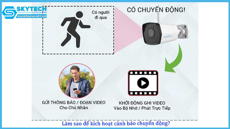 camera-uniarch-uho-b0a-m2f4-co-canh-bao-chuyen-dong-qua-dien-thoai-khong2