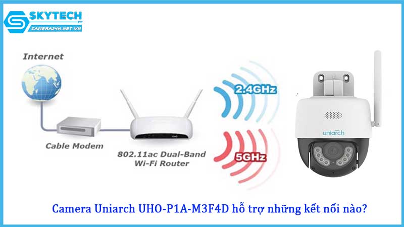 camera-uniarch-uho-p1a-m3f4d-ket-noi-wifi-va-lan-cung-luc-khong1