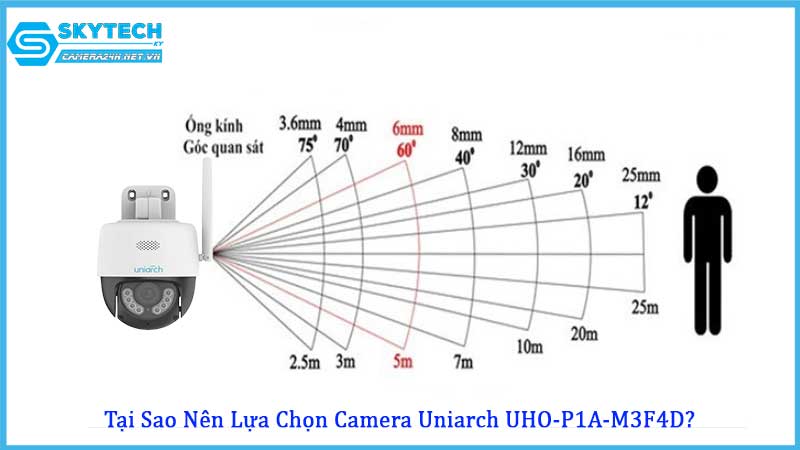 camera-xoay-uniarch-uho-p1a-m3f4d-co-bi-mu-goc-khong2