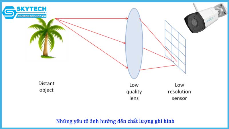 nhung-yeu-to-nao-anh-huong-den-chat-luong-ghi-hinh-cua-camera-uniarch-uho-b0a-m2f41