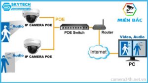 top-6-camera-ho-tro-poe-de-lap-dat